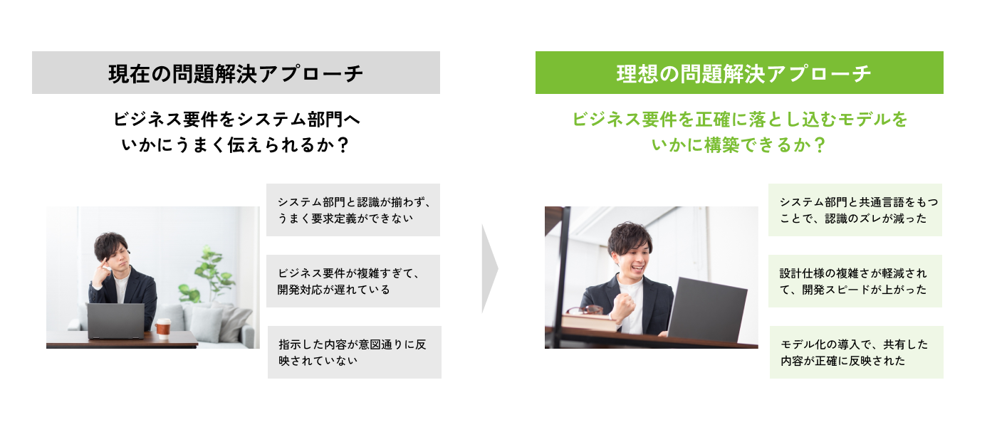 オファー_ドメイン駆動設計基礎研修