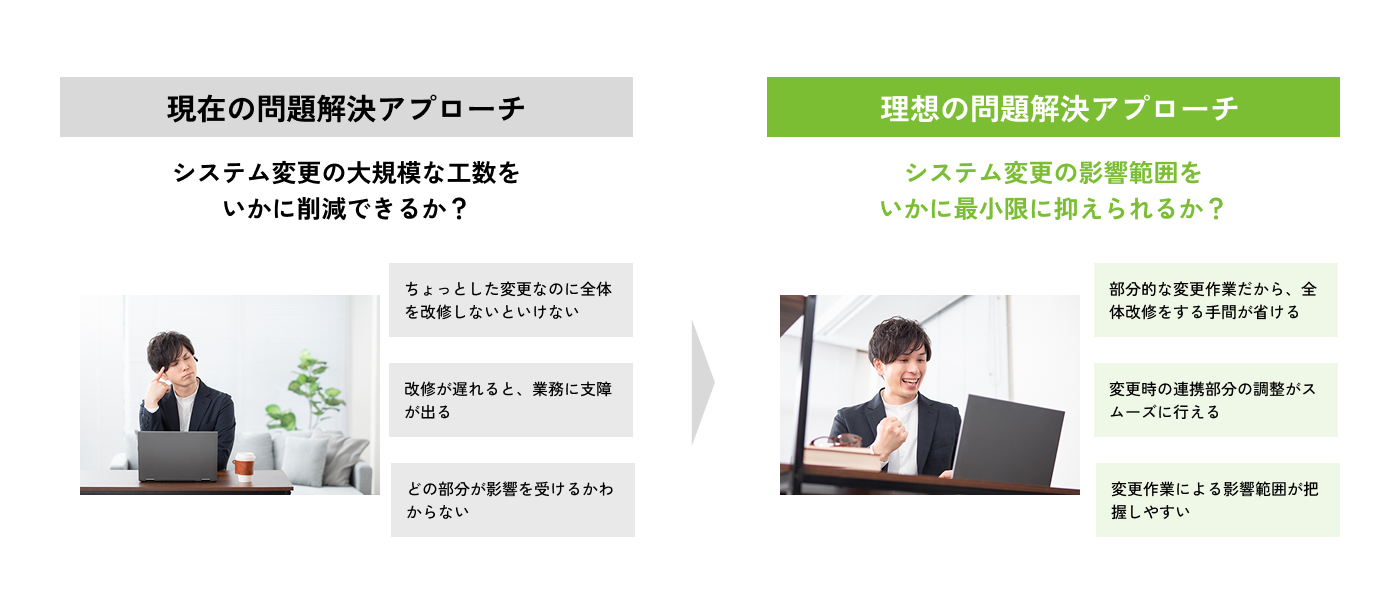 オファー_マイクロサービスアーキテクチャ