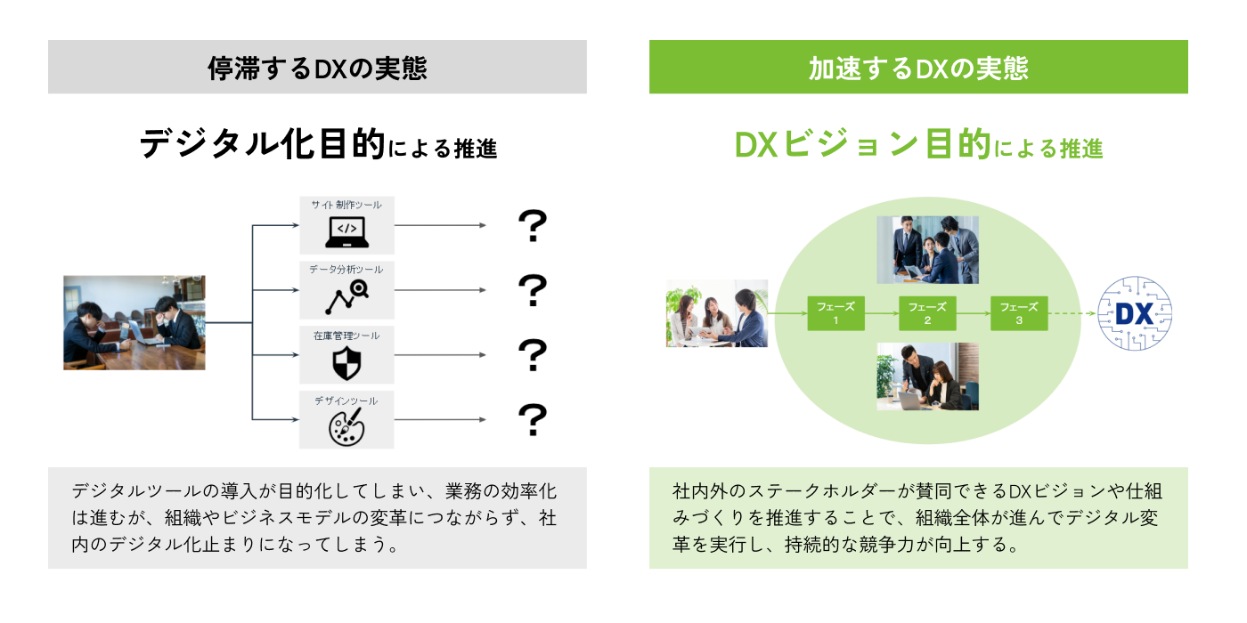 問題提議_DX推進人材育成講座