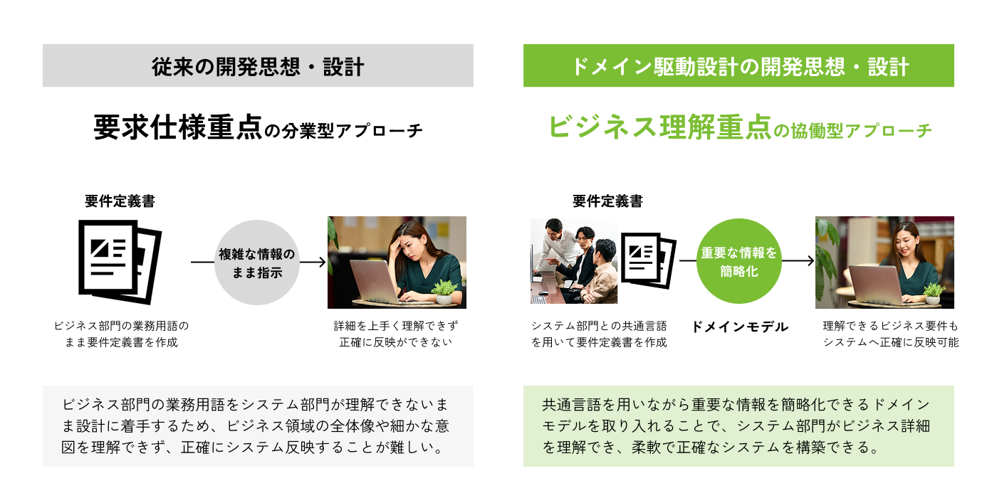 問題提議_ドメイン駆動設計基礎研修